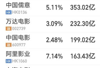 影院过上好日子，《哪吒2》能重塑电影行业吗？