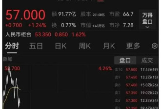 雷军成中国新首富！衣品在商界大佬中也是首屈一指的