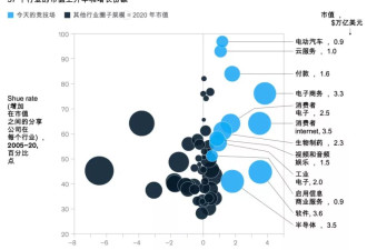 麦肯锡重磅报告：中美竞技的18个关键产业