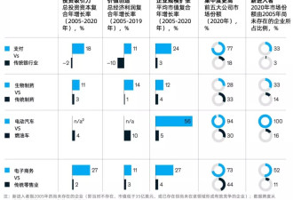 麦肯锡重磅报告：中美竞技的18个关键产业