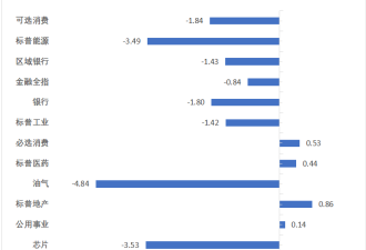 美股遭关税暴击,纳指大跌超2%,英伟达大跌近9%