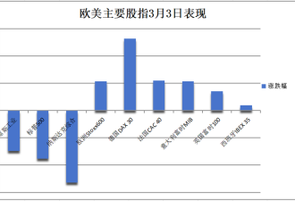 美股遭关税暴击,纳指大跌超2%,英伟达大跌近9%
