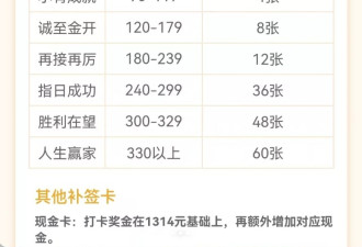 想提现1314元的年轻人,快被恋爱APP逼成了甲乙方?
