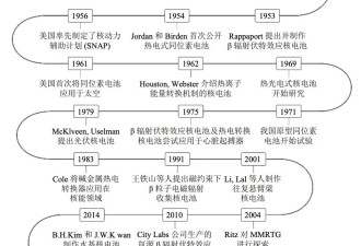 退休教师自制阳台核电池供电？揭秘民用核电池...