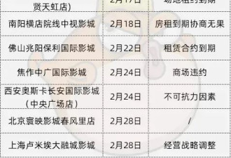 半月15家倒闭，真人电影减产，后哪吒时代电影业迎来阵痛期