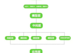 DeepSeek“日赚”56万，“朋友圈”掀起算力战