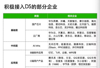 DeepSeek“日赚”56万，“朋友圈”掀起算力战