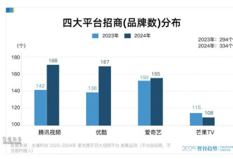 爱奇艺 是真饿了啊! 网友怒斥其“吃相难看”