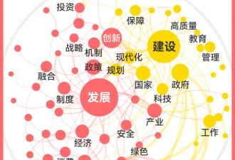 DeepSeek深度解析政府工作报告:今年有两大关键词