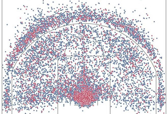 50000分里程碑！詹姆斯又成NBA历史第一人