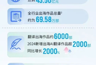 最新一批被AI逼转行的人，已经出现