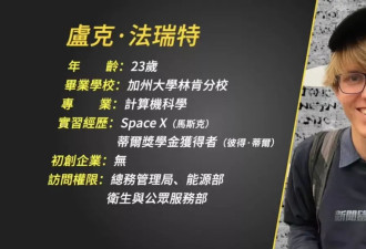 马斯克“娃娃军团”搅动美国政坛？或成美版“六君子”？