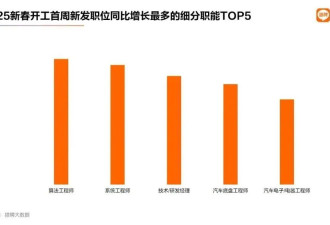 “实习生也月入过万”，这一行业严重缺人