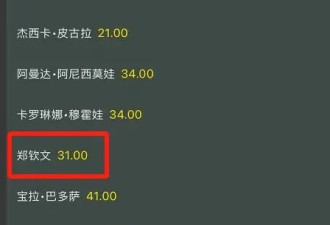 1-31！郑钦文仅排名第8，不会又一轮游吧？