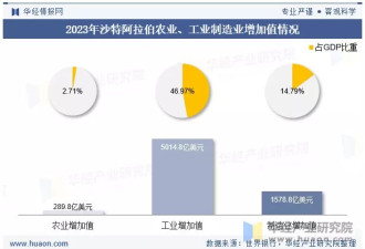 沙特一年狂买3600亿,为何中东富豪爱和中国做生意