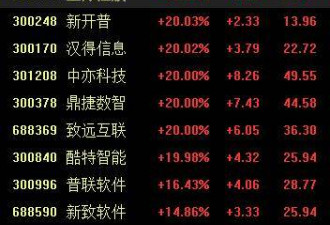 全球首款真正通用型AI 中国又一AI产品引爆业内