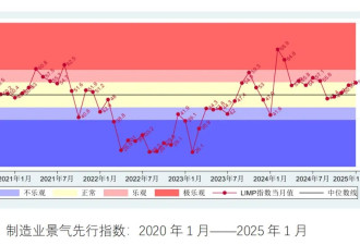 “好的工作都不在市面上流通”