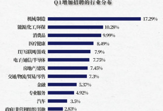 “好的工作都不在市面上流通”