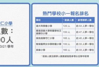 太蠢太天真！放弃北京户口，带孩子香港上学
