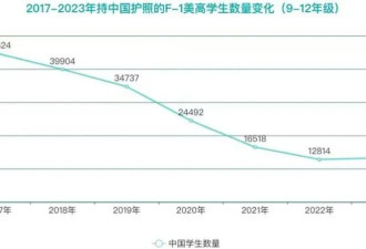 家产1个“亿” 才配得上顶级美高？