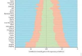 研究显示：2035年中国女性平均寿命达85岁
