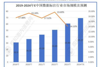 我在县城驯化AI 有多少人工才有多少“智能”