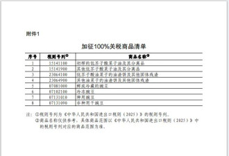 中国对加拿大菜子油等加征100%关税