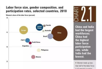 吓一跳！美国公布大数据下的中国女人