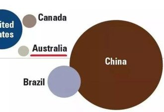 吓一跳！美国公布大数据下的中国女人