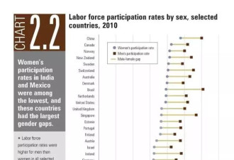 吓一跳！美国公布大数据下的中国女人