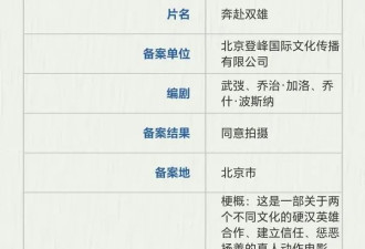 吴京陈思诚韩寒宁浩公司齐出手 《哪吒2》后谁能救影院？
