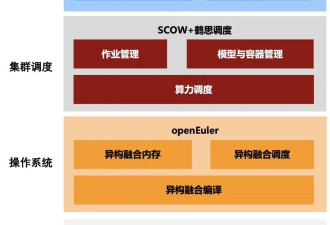 北京大学联合华为发布全栈开源DeepSeek推理方案
