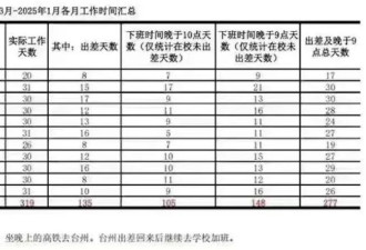 内卷有毒，48岁教授拼命工作到最后一刻