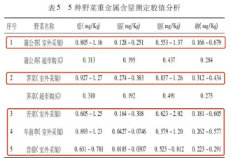 这种菜钙含量是牛奶的 3 倍 错过又要等一年