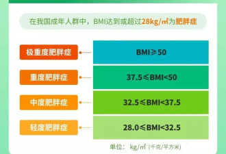 有这5个习惯的人，就是比别人容易胖