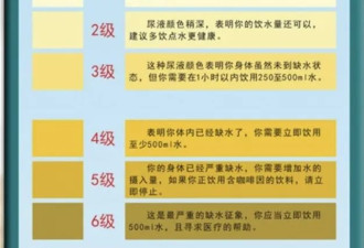 早晨第一泡尿,可能是身体在呼救!这些信号别忽略