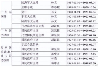 "力压"蒋介石当十二年民国主席,为何几无人知晓?