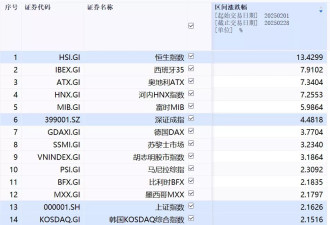 韩国人最大的“孝顺”，变成了买中国股票