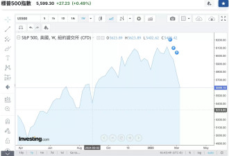 不受股市羁绊 川普“无欲则刚”的关税政策