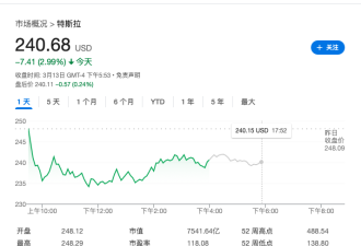 特斯拉致信警告美国政府,加征关税不能误伤友军!