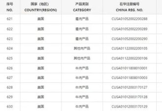 美肉类出口商焦虑等待：资质快到期了中国没回应