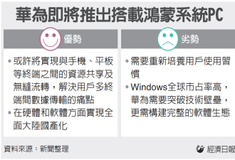 告别Windows 华为PC全面国产化