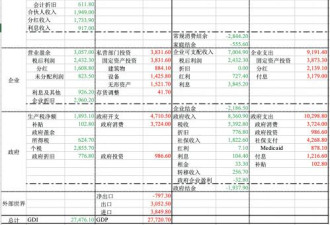 特朗普想把美国变成中国,但资本市场未必乐意