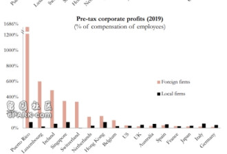 特朗普想把美国变成中国,但资本市场未必乐意