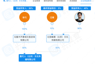 汪峰女友“森林北”晒视频回应怀孕