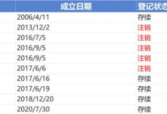 传郑爽疑被河南村镇银行主嫌海外包养