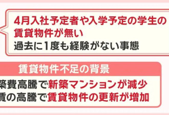 赴日中国留学生 遇到史上最夸张的东京租房荒