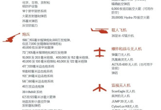美智库公开清单：援乌拨款90%花在美国境内