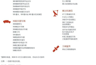 美智库公开清单：援乌拨款90%花在美国境内