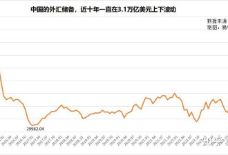 解密中国外汇管理局如何操盘全球最大外储